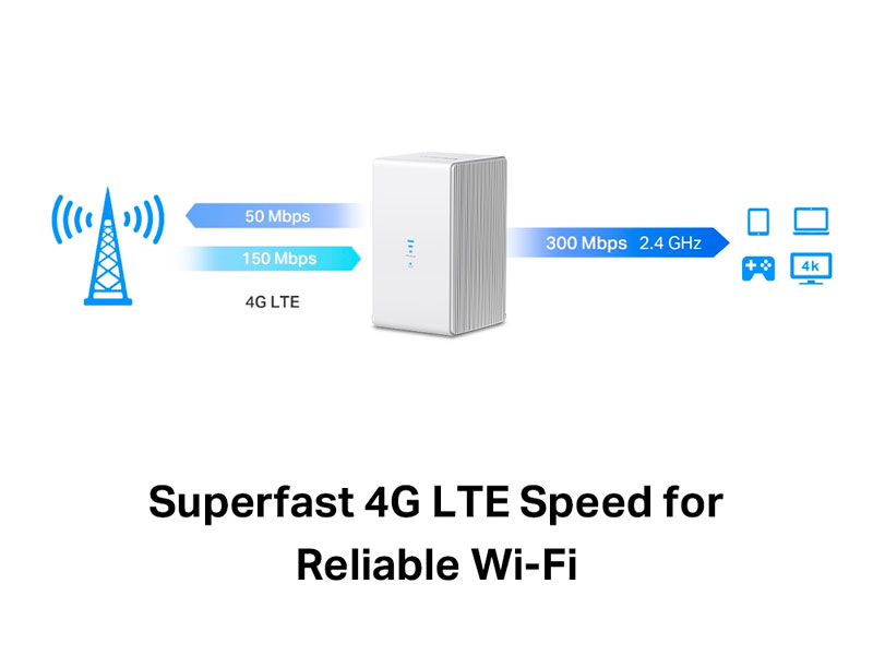 ROUTER MERCUSYS MB110-4G LTE 300MBPS WIRELESS