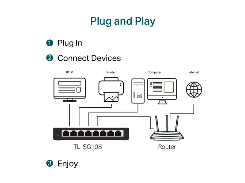 SWITCH TP-LINK TL-SG108  GIGABIT 8PTOS 